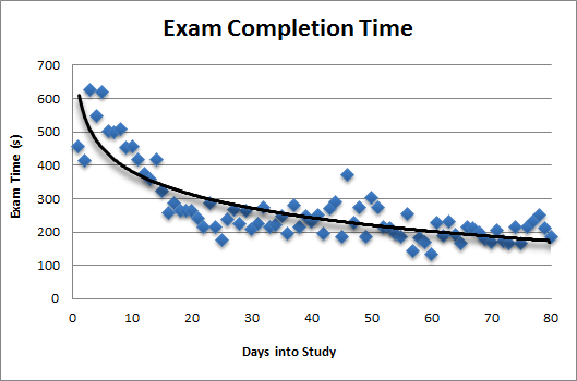 Form Completion Time